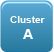 cluster a