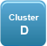 cluster d